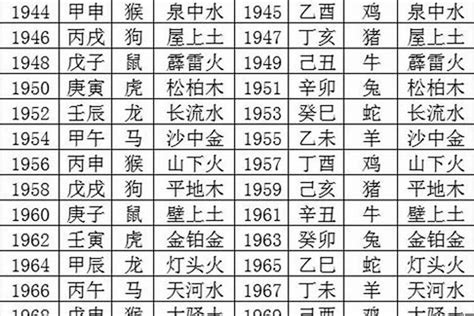 出生年份五行表|出生年份与五行对照表